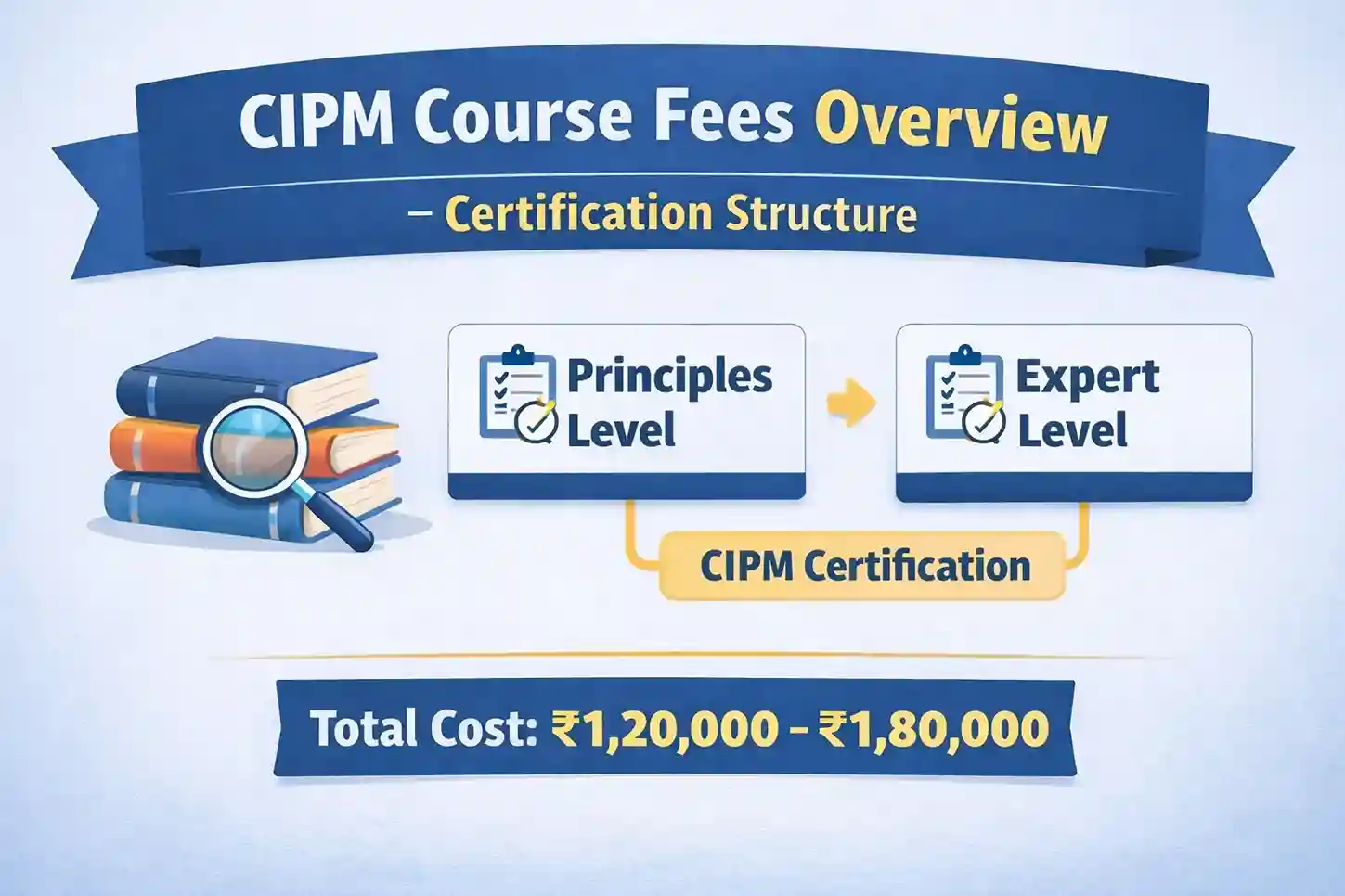cipm-course- fees certification-structure-principles-expert-level